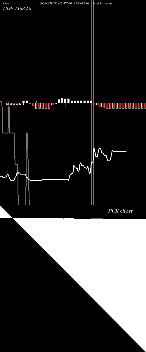  option chart BOSCHLTD CE 37500 2026-05-26 