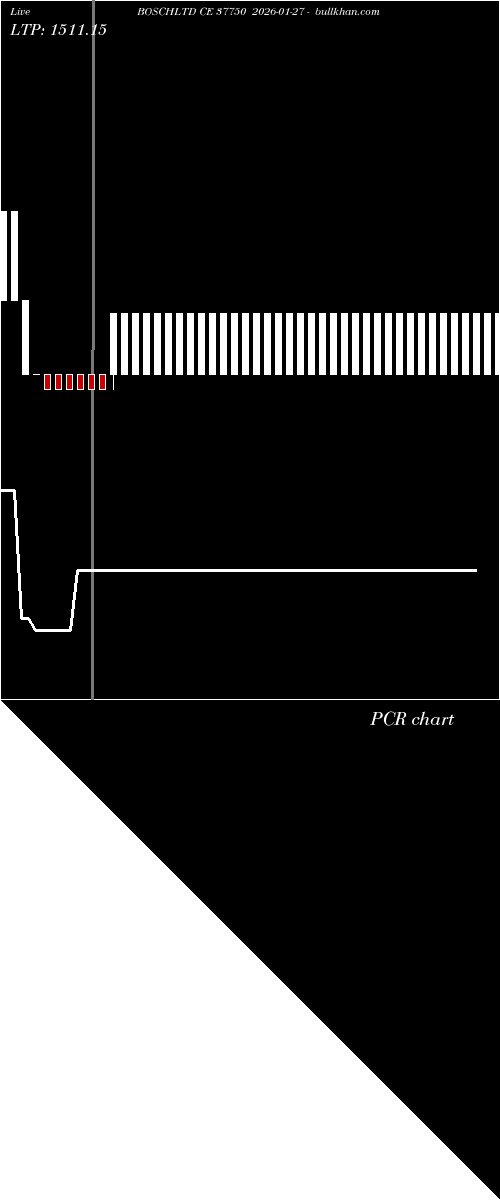  option chart BOSCHLTD CE 37750 2026-01-27 