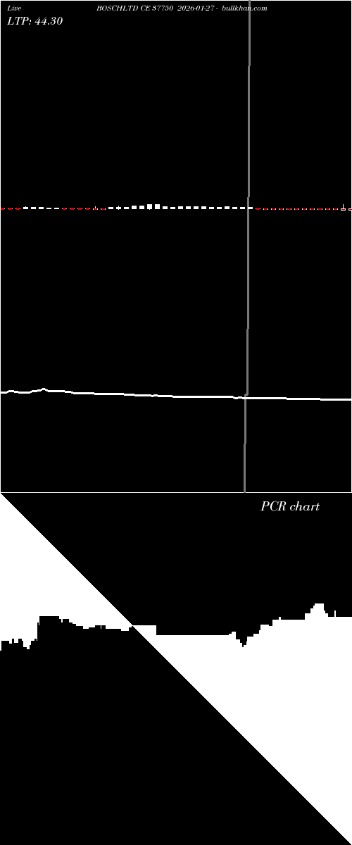  option chart BOSCHLTD CE 37750 2026-01-27 
