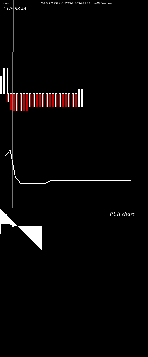  option chart BOSCHLTD CE 37750 2026-01-27 