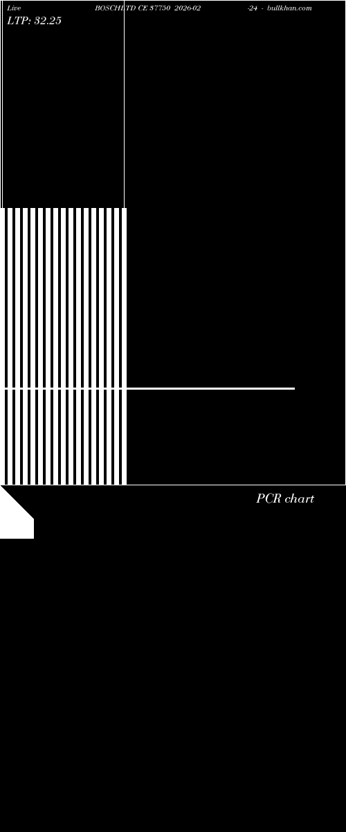  option chart BOSCHLTD CE 37750 2026-02-24 