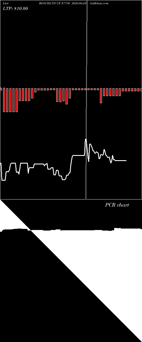  option chart BOSCHLTD CE 37750 2026-04-28 