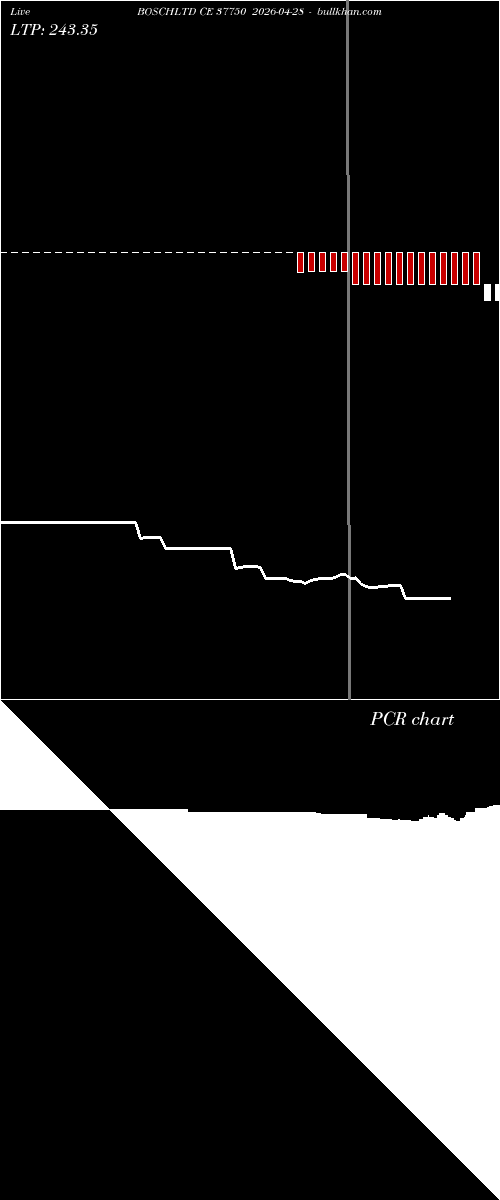  option chart BOSCHLTD CE 37750 2026-04-28 