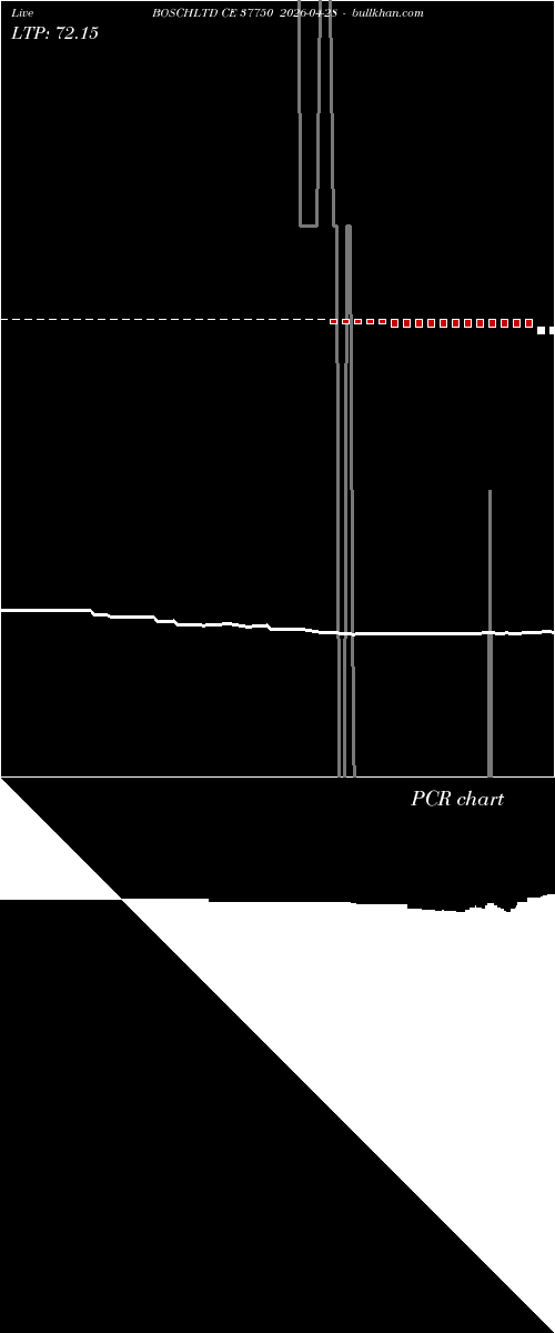  option chart BOSCHLTD CE 37750 2026-04-28 
