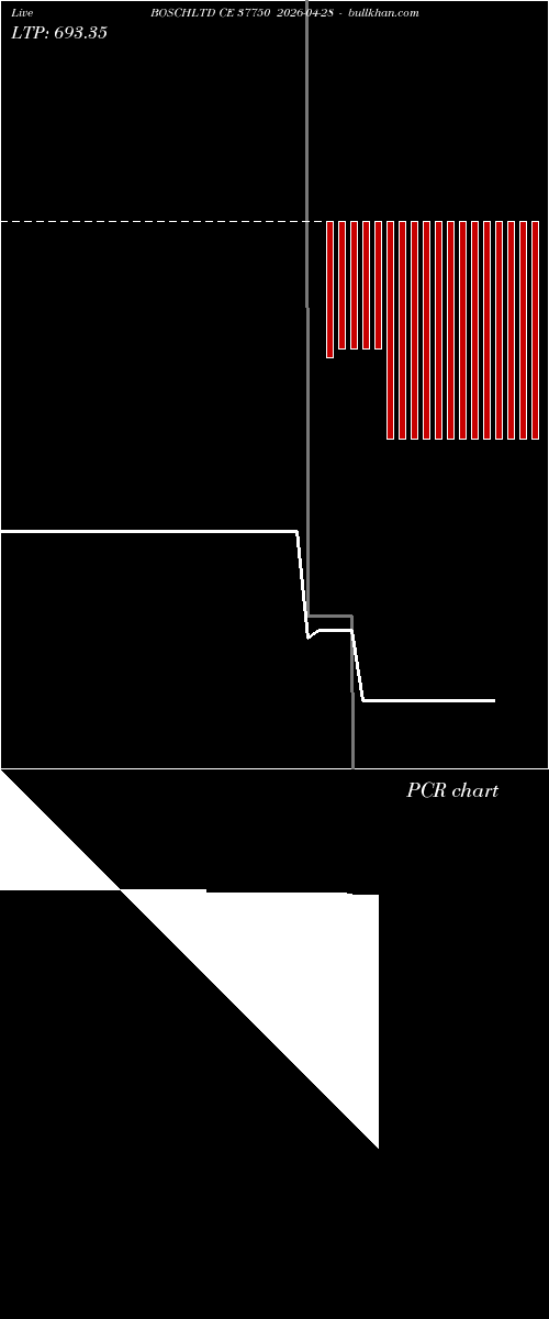  option chart BOSCHLTD CE 37750 2026-04-28 