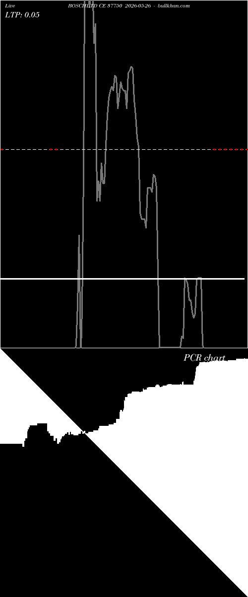  option chart BOSCHLTD CE 37750 2026-05-26 