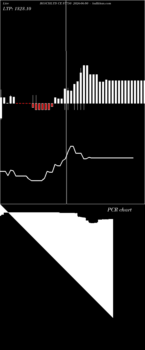  option chart BOSCHLTD CE 37750 2026-06-30 