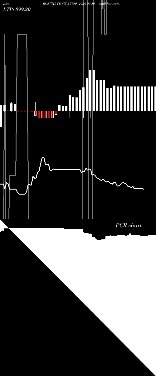 option chart BOSCHLTD CE 37750 2026-06-30 