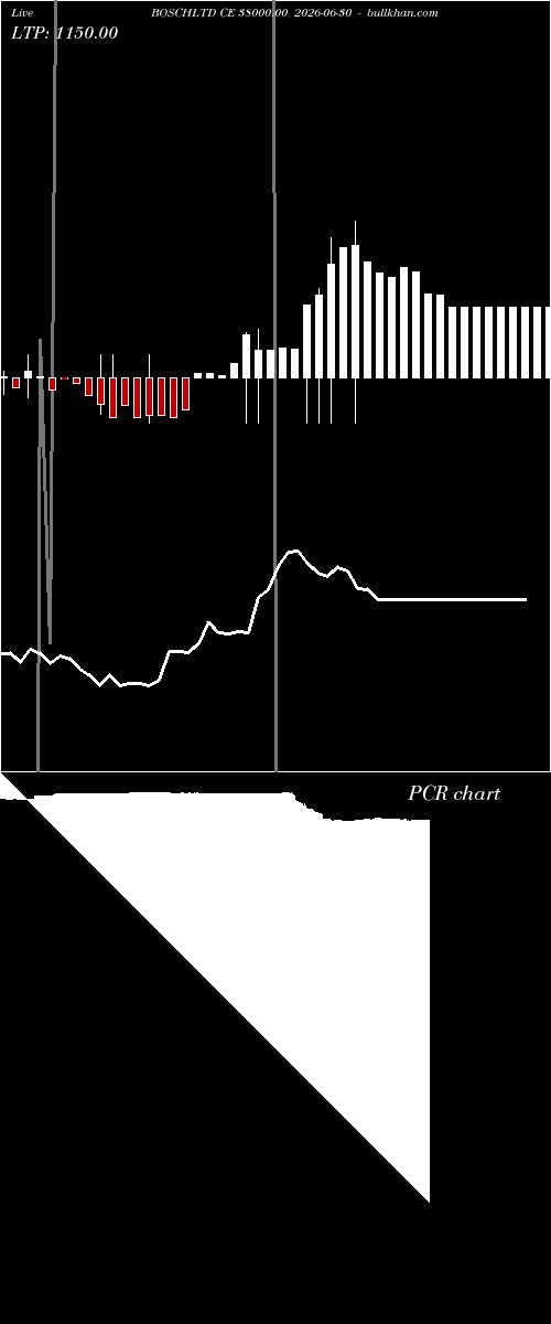  option chart BOSCHLTD CE 38000.00 2026-06-30 