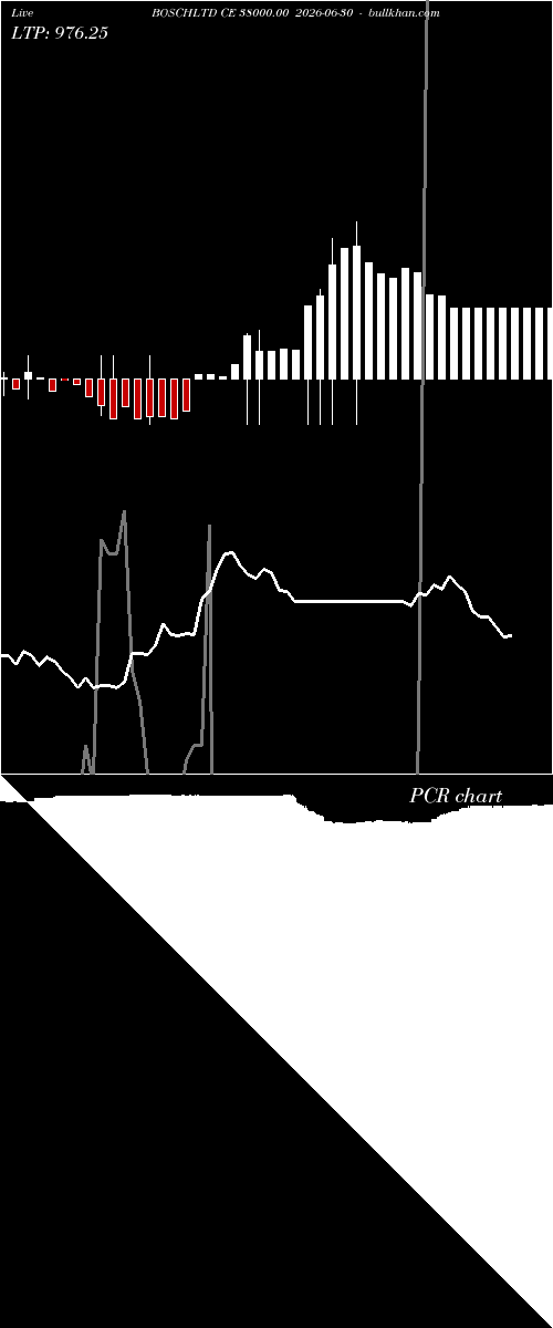  option chart BOSCHLTD CE 38000.00 2026-06-30 