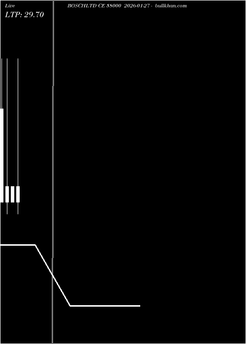  option chart BOSCHLTD CE 38000 2026-01-27 