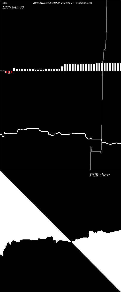  option chart BOSCHLTD CE 38000 2026-01-27 