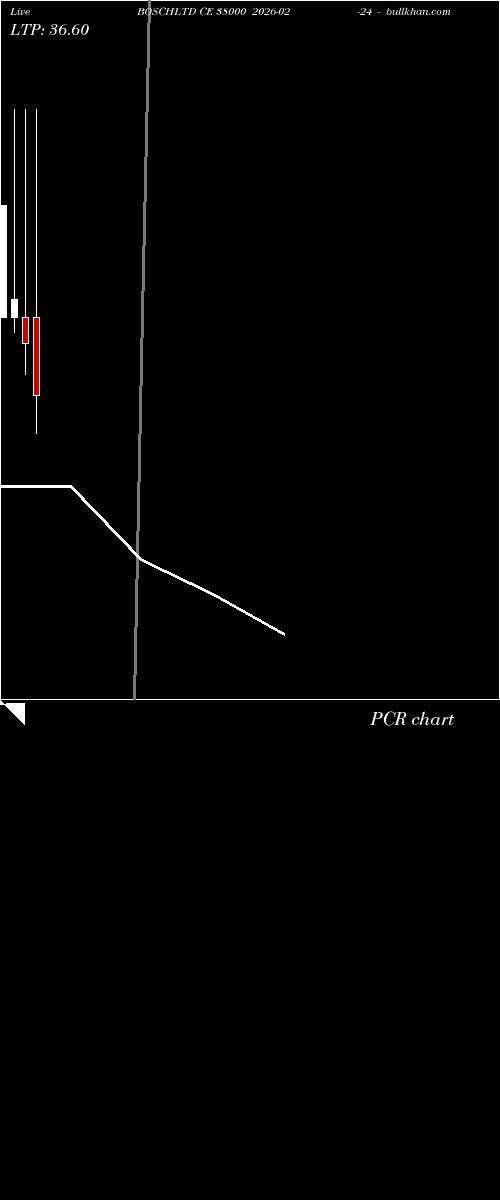  option chart BOSCHLTD CE 38000 2026-02-24 