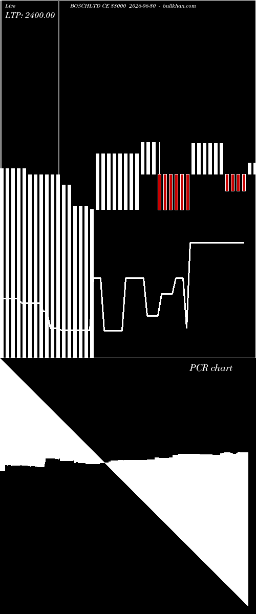  option chart BOSCHLTD CE 38000 2026-06-30 