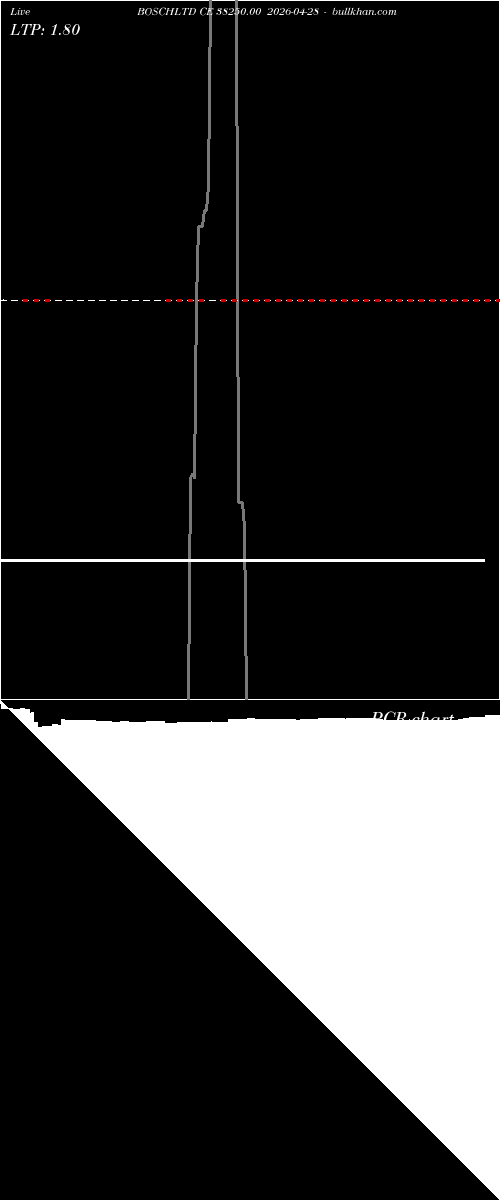  option chart BOSCHLTD CE 38250.00 2026-04-28 