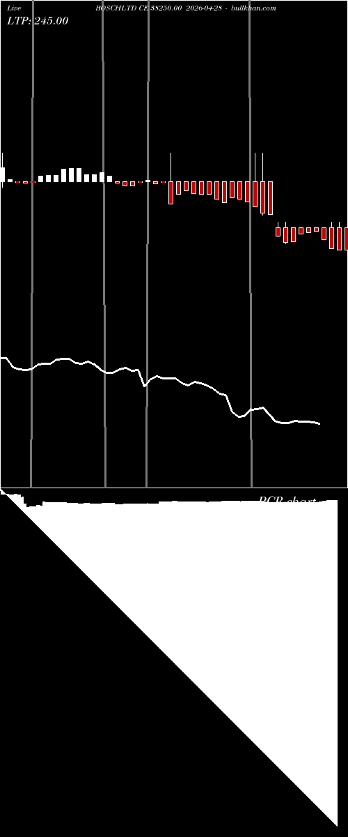  option chart BOSCHLTD CE 38250.00 2026-04-28 