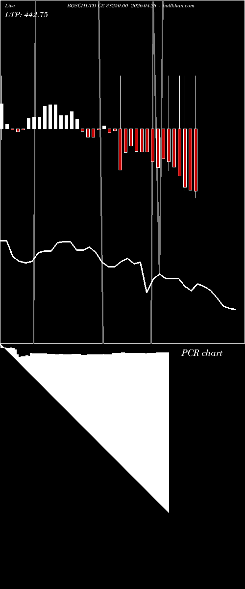  option chart BOSCHLTD CE 38250.00 2026-04-28 