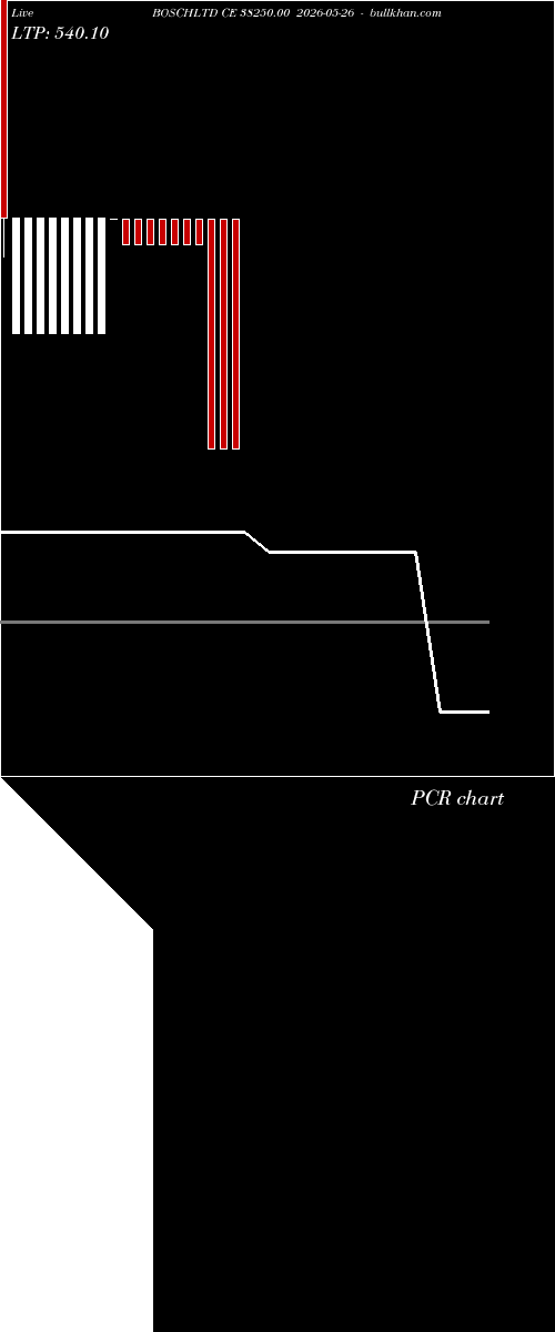  option chart BOSCHLTD CE 38250.00 2026-05-26 