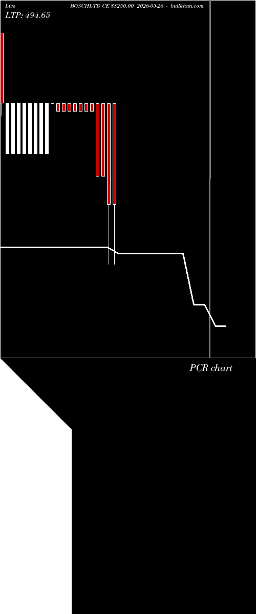  option chart BOSCHLTD CE 38250.00 2026-05-26 