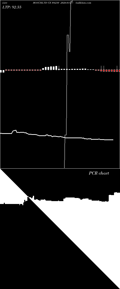  option chart BOSCHLTD CE 38250 2026-01-27 