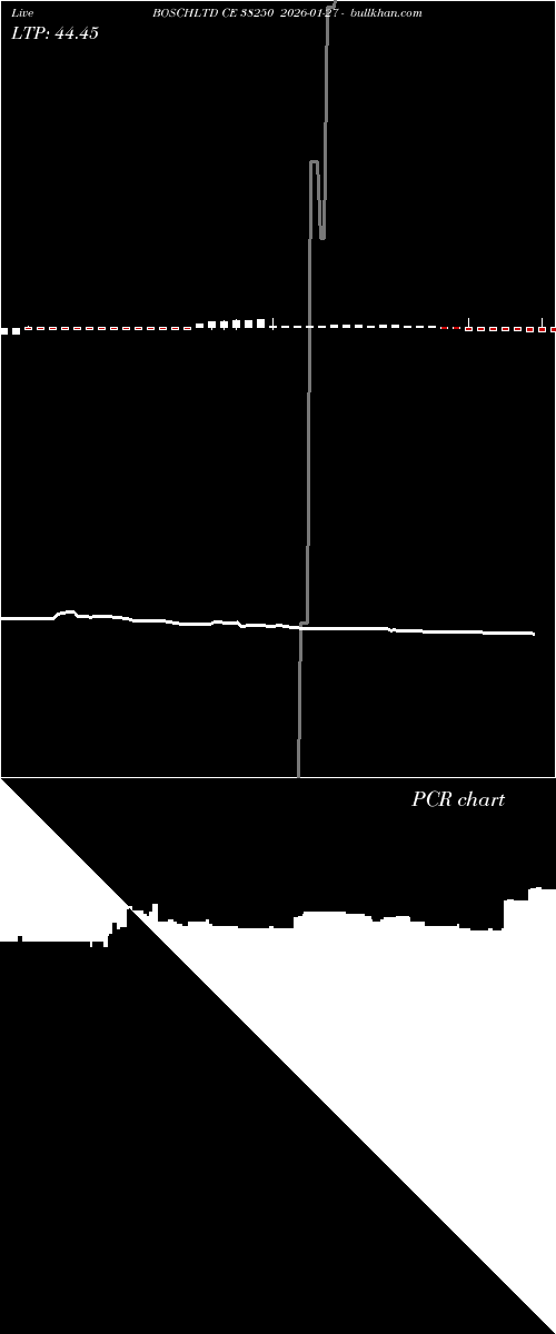  option chart BOSCHLTD CE 38250 2026-01-27 