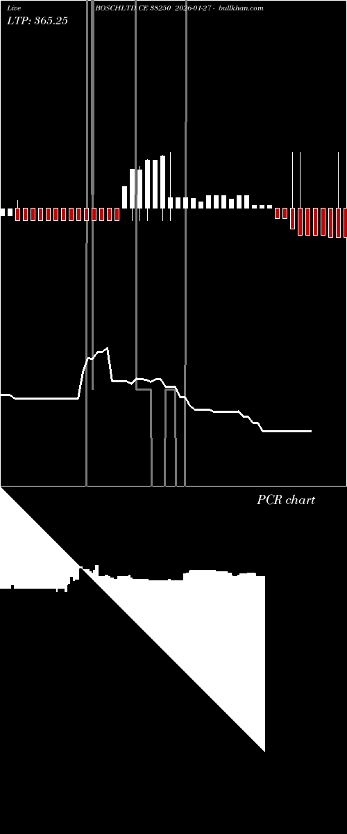  option chart BOSCHLTD CE 38250 2026-01-27 