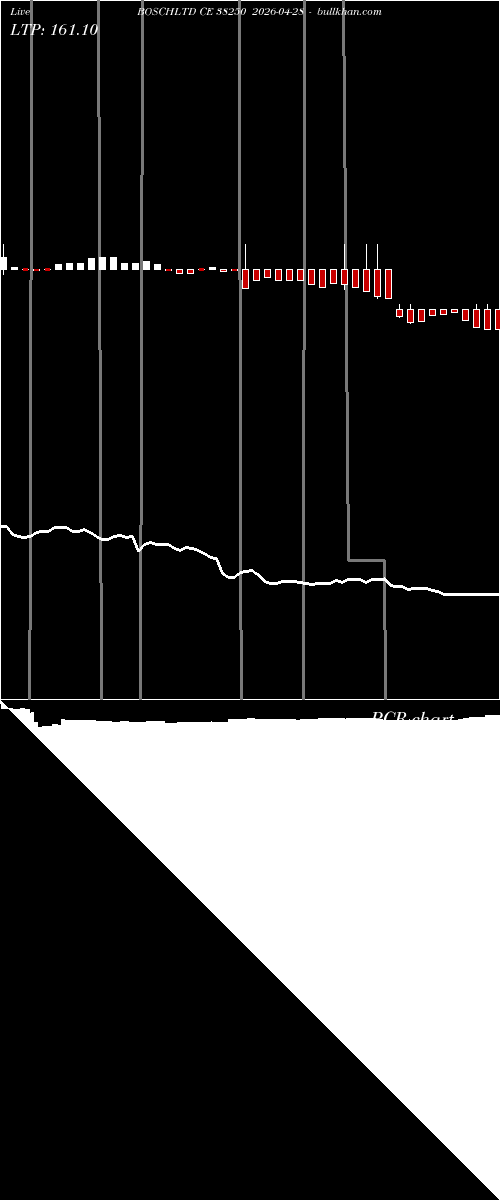  option chart BOSCHLTD CE 38250 2026-04-28 