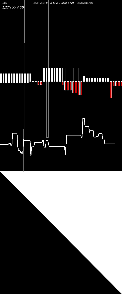  option chart BOSCHLTD CE 38250 2026-04-28 