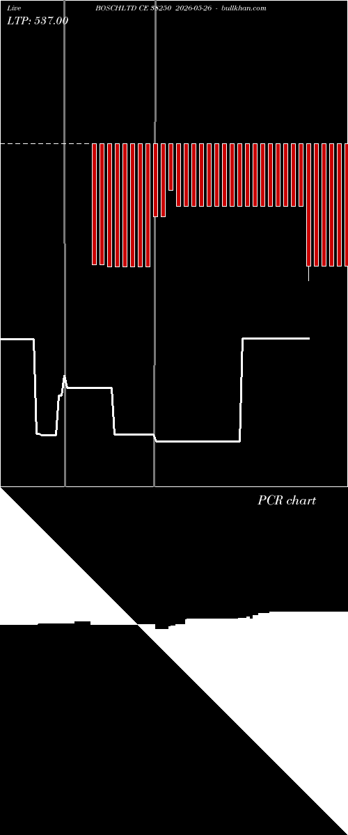  option chart BOSCHLTD CE 38250 2026-05-26 