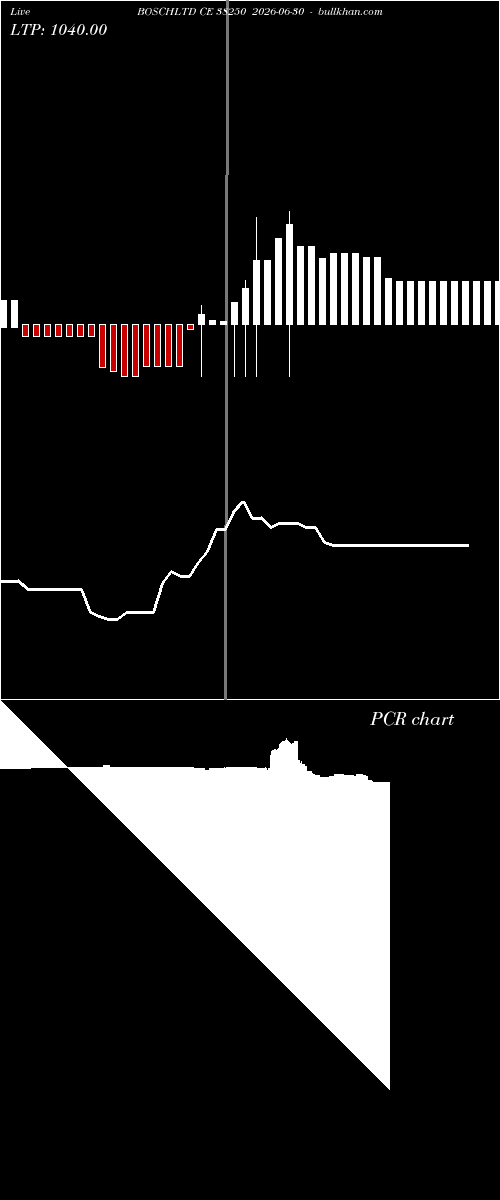  option chart BOSCHLTD CE 38250 2026-06-30 
