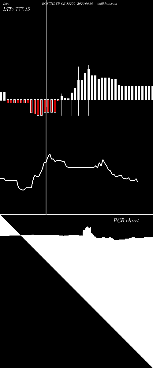  option chart BOSCHLTD CE 38250 2026-06-30 