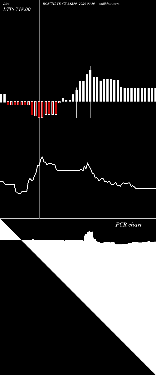 option chart BOSCHLTD CE 38250 2026-06-30 