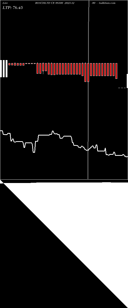  option chart BOSCHLTD CE 38500 2025-12-30 