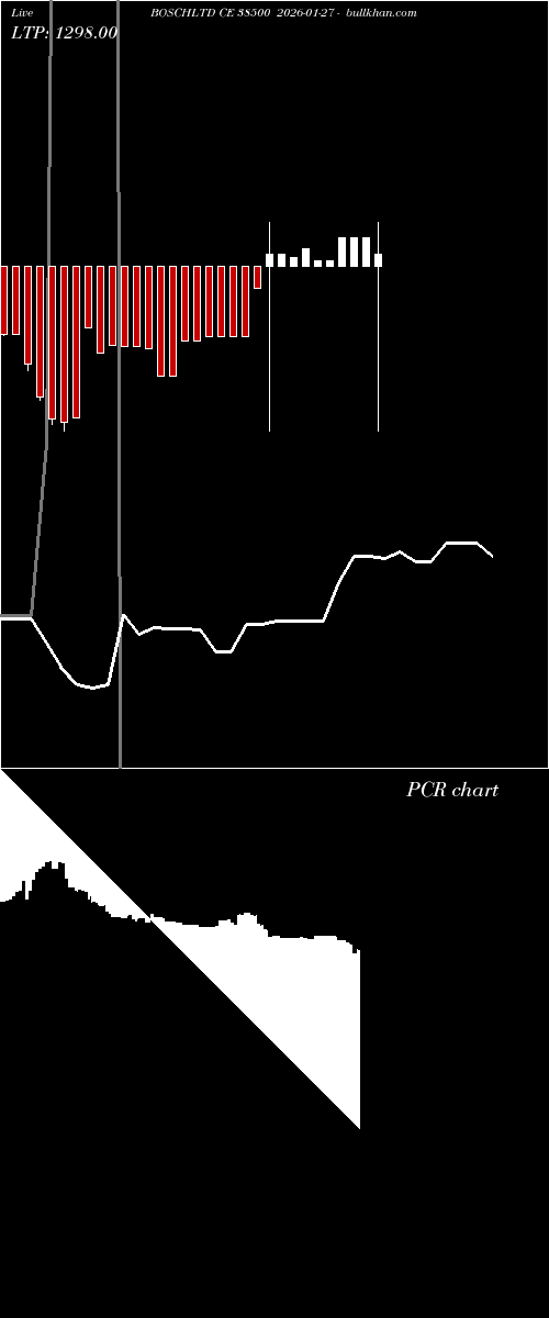  option chart BOSCHLTD CE 38500 2026-01-27 