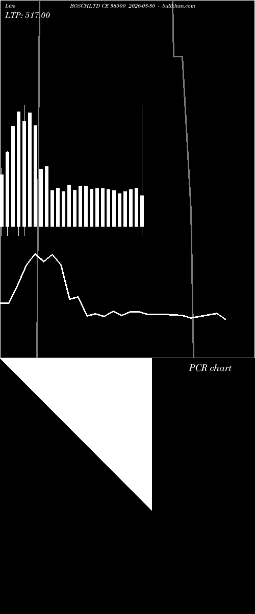 option chart BOSCHLTD CE 38500 2026-03-30 