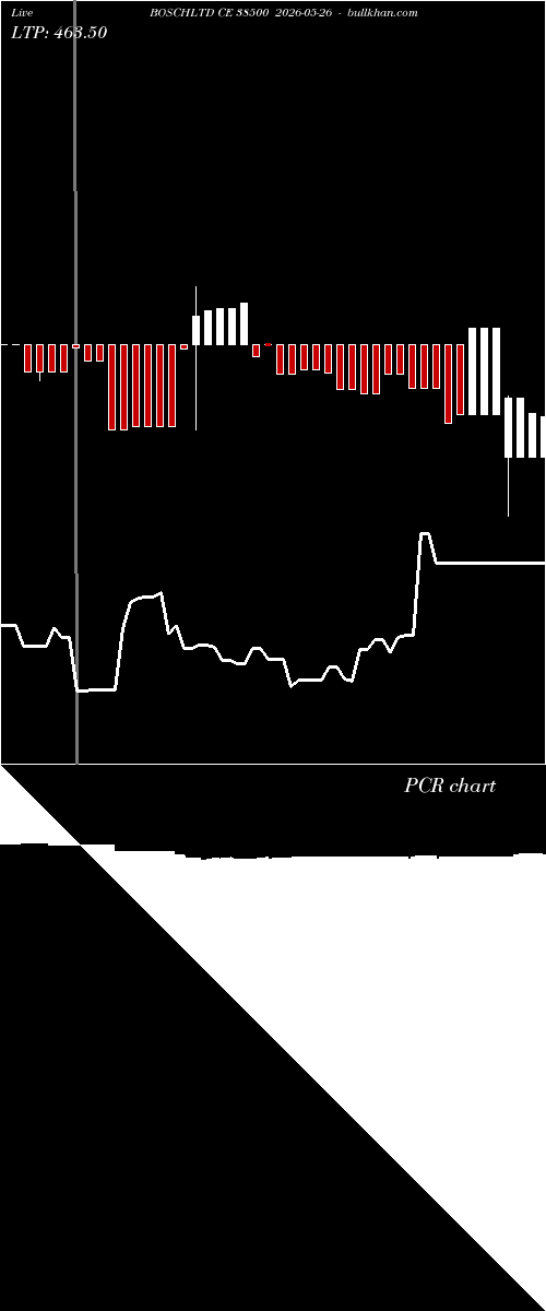  option chart BOSCHLTD CE 38500 2026-05-26 