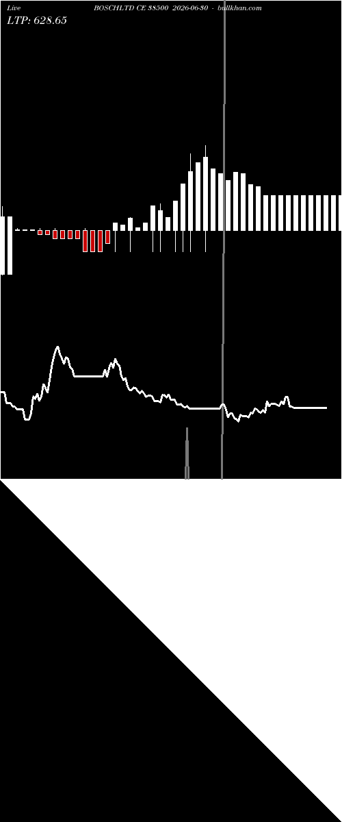  option chart BOSCHLTD CE 38500 2026-06-30 