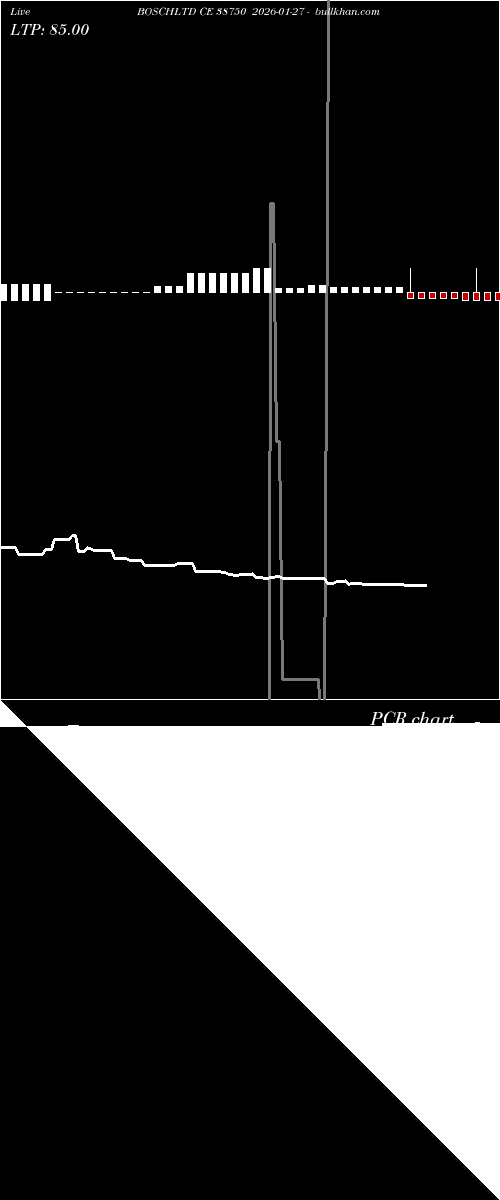  option chart BOSCHLTD CE 38750 2026-01-27 