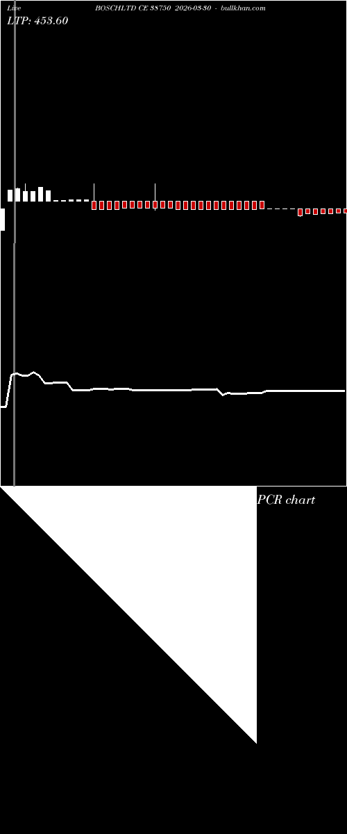  option chart BOSCHLTD CE 38750 2026-03-30 