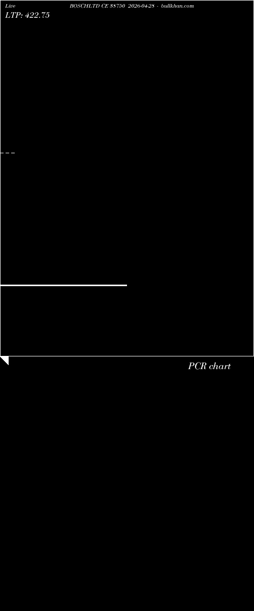  option chart BOSCHLTD CE 38750 2026-04-28 