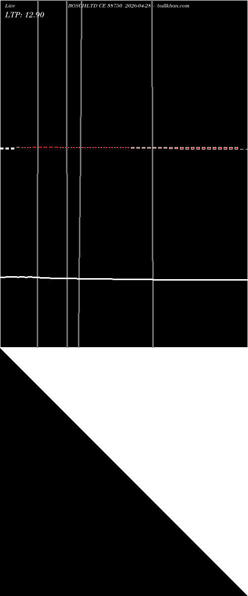  option chart BOSCHLTD CE 38750 2026-04-28 