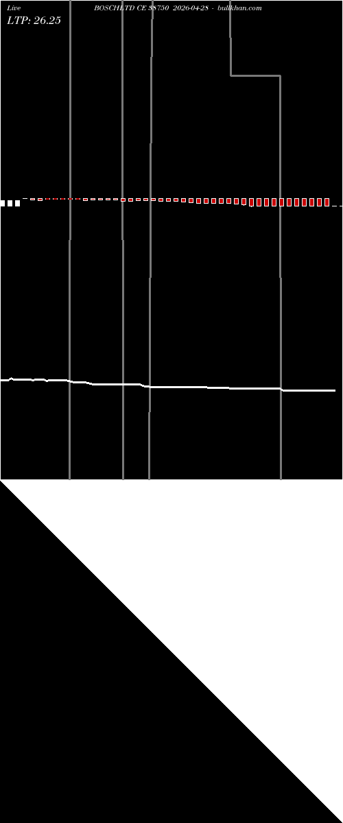 option chart BOSCHLTD CE 38750 2026-04-28 