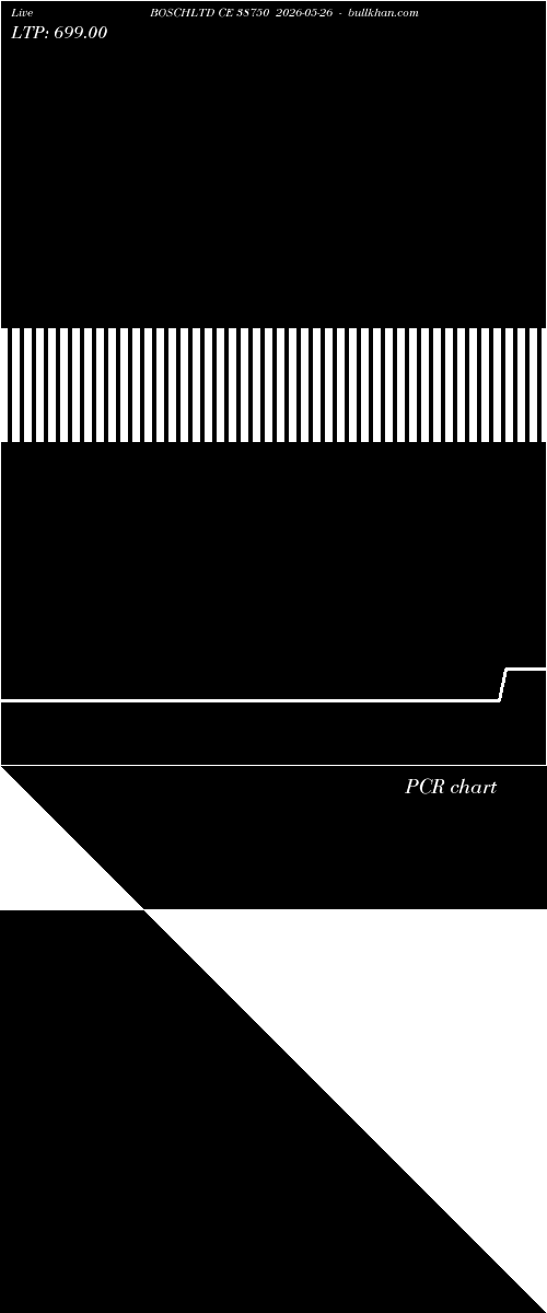  option chart BOSCHLTD CE 38750 2026-05-26 