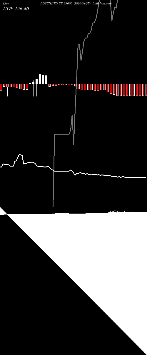 option chart BOSCHLTD CE 39000 2026-01-27 