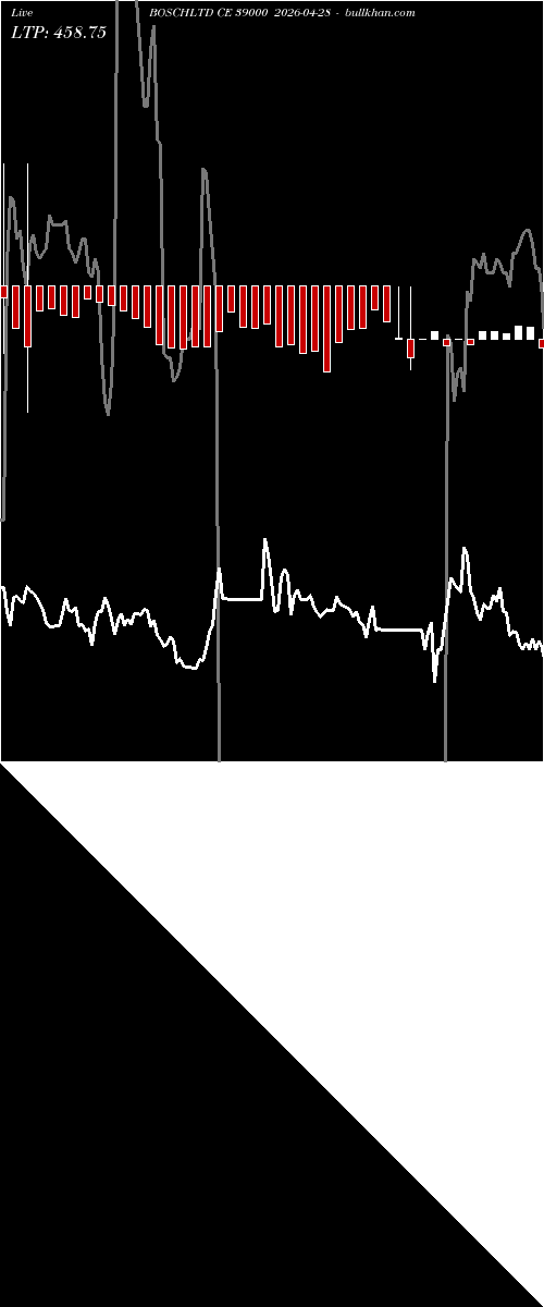  option chart BOSCHLTD CE 39000 2026-04-28 