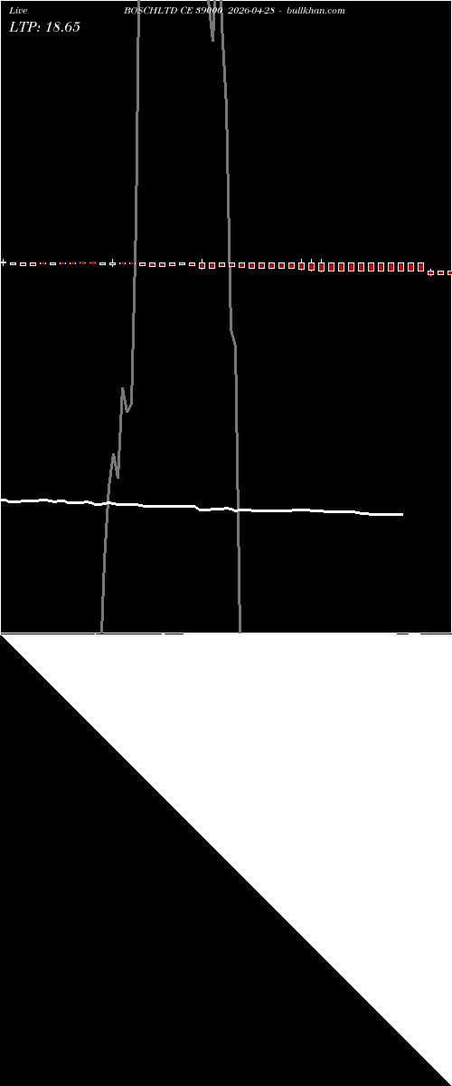  option chart BOSCHLTD CE 39000 2026-04-28 