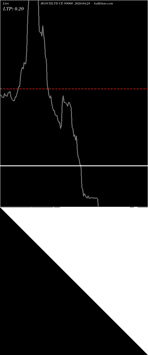  option chart BOSCHLTD CE 39000 2026-04-28 