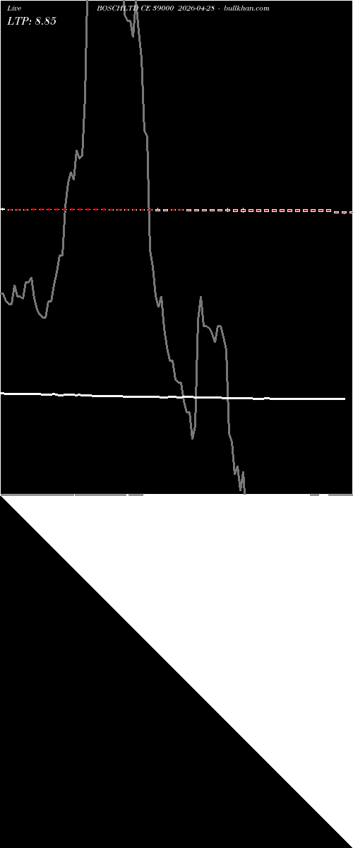  option chart BOSCHLTD CE 39000 2026-04-28 