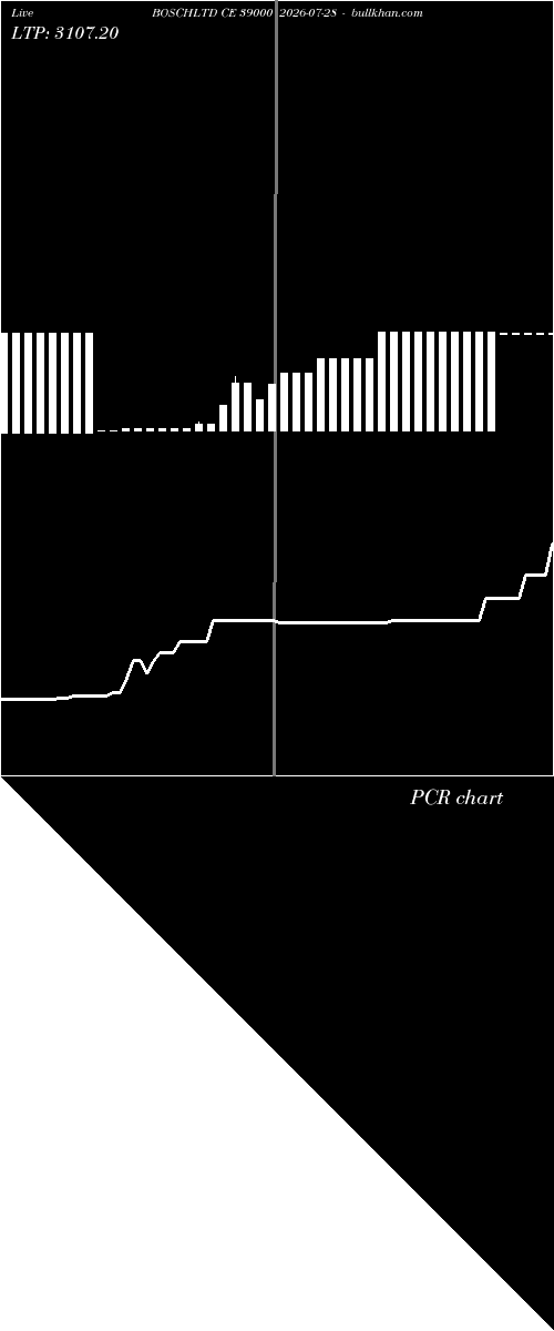  option chart BOSCHLTD CE 39000 2026-07-28 