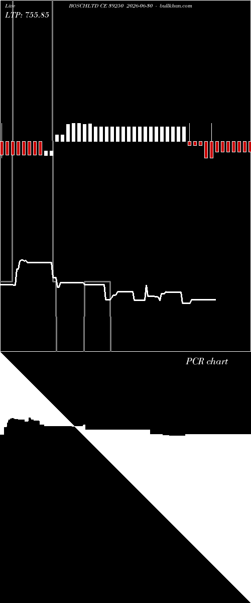  option chart BOSCHLTD CE 39250 2026-06-30 